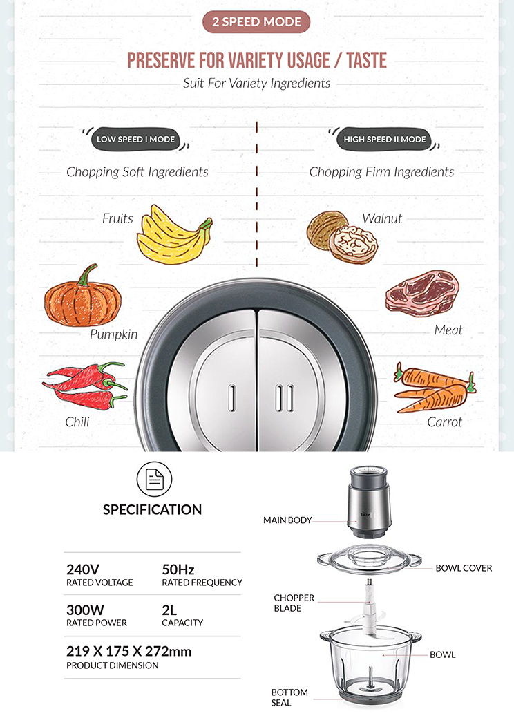 Bear Electric Food / Meat Chopper 2.0L Catalog Bear Malaysia
